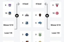 nba季后赛对阵关系(nba季后赛对阵规则2020)