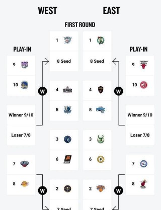nba季后赛对阵关系(nba季后赛对阵规则2020)