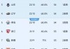 篮球直播cba直播(篮球直播cba直播今天有比赛吗)