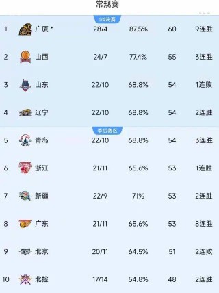 篮球直播cba直播(篮球直播cba直播今天有比赛吗)