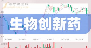 关于迈威生物：2023年净亏损超10亿的信息