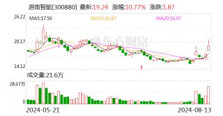 主营产品全线增长 迦南智能上半年营收、净利双双创历史新高