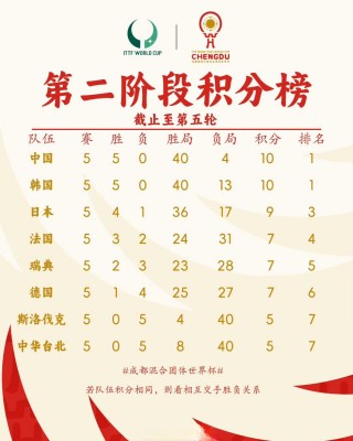 混合团体世界杯今日赛程(成都混合团体世界杯今日赛程)