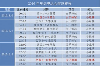 女排半决赛赛程安排(女排半决赛赛程安排时间)