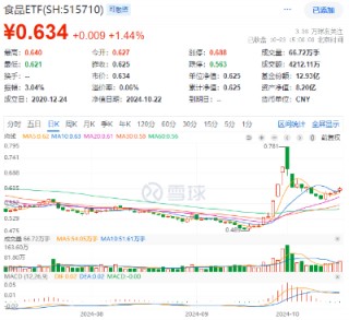 沪指重回3300点，航空航天领涨两市，国防军工ETF（512810）放量上探阶段新高！港股止跌续升，回调结束？