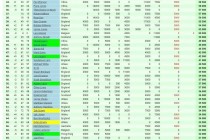 斯诺克冠军排名榜最新(斯诺克排名赛冠军数排名)