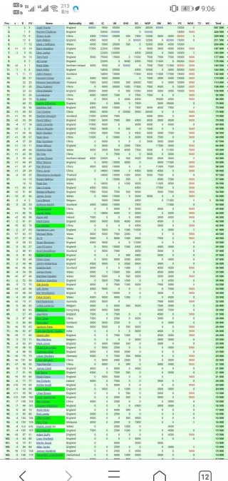斯诺克冠军排名榜最新(斯诺克排名赛冠军数排名)