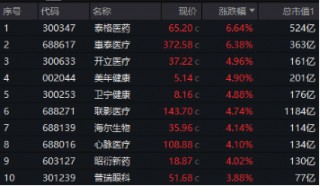 下一波攻势汹涌澎湃？A+H股AI应用同时爆发！港股互联网ETF（513770）拉涨2.12%，大数据产业ETF劲升1.89%