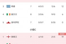昨晚欧洲杯比赛结果(昨晚欧洲杯比赛结果查询)
