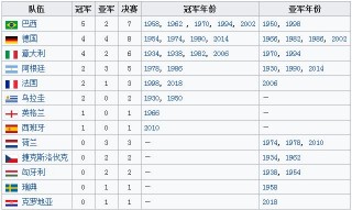 亚冠历届冠军一览表(亚冠冠军历届冠军一览)