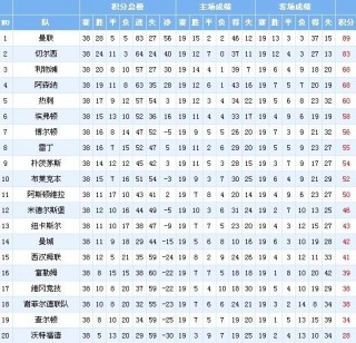 英冠积分榜排名(英冠积分榜排名表)