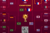 2022世界杯比赛结果图(2022世界杯赛程规则图解)