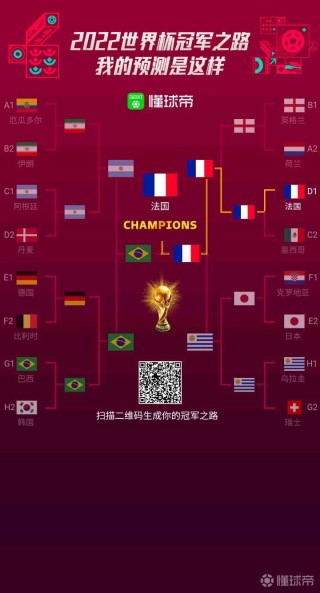 2022世界杯比赛结果图(2022世界杯赛程规则图解)