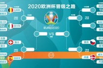 2020欧洲杯时间表(2020年欧洲杯时间确定了吗?)