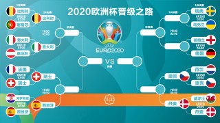 2020欧洲杯时间表(2020年欧洲杯时间确定了吗?)