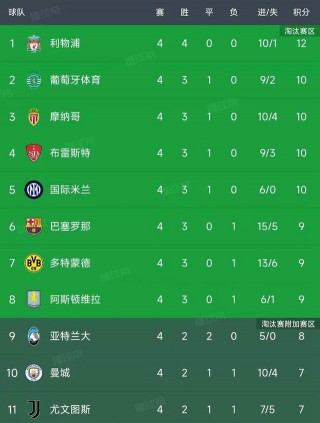 欧冠八强名单出炉(欧冠八强名单出炉图片)
