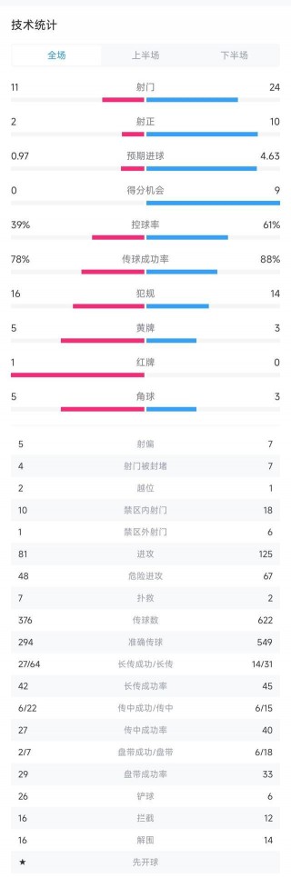 曼联vs热刺直播(托特纳姆热刺vs埃弗顿直播)