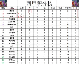 十二强赛积分榜最新(2018十二强赛积分榜最新)