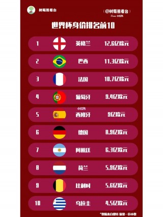 世界杯排名前十的国家(世界杯排名前十的国家男足)
