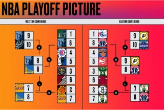 2020nba季后赛赛程对阵表(2020nba季后赛对阵图最新表)