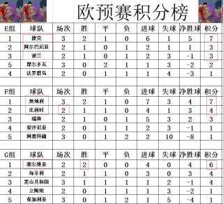 苏格兰vs挪威比分(苏格兰vs挪威比分预测)