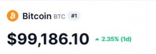 “币圈公敌”将卸任！比特币站上9.9万美元 XRP等山寨币涨势更猛