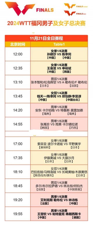 世乒赛几年举行一次(乒乓球世乒赛几年举行一次)