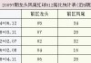 英冠积分榜新浪爱彩(英冠最新积分榜20192020)