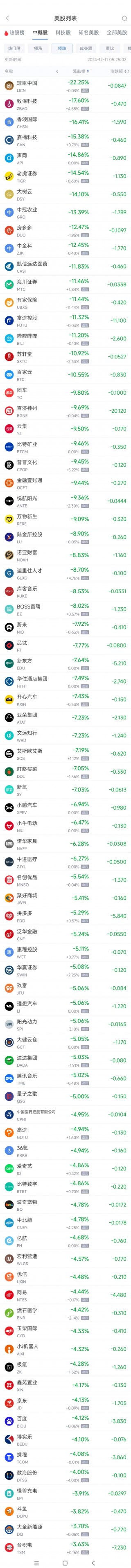 周二热门中概股普跌 台积电跌3.6%，富途控股跌11.3%