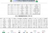 中超赛程时间表(中超赛程时间表人)