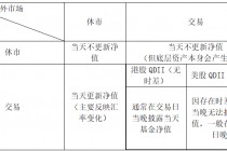 扩大资本项目流入债券市场开放提速(扩大资本项目流入债券市场开放提速方案)