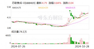 芯联集成：11月5日将举行2024年第三季度业绩说明会
