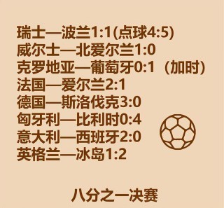 2016欧洲杯赛程表(2016欧洲杯赛程表及结果)