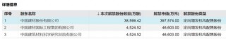 下周A股解禁超260亿元，涉及47只股票