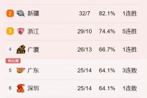 男篮直播今天直播比赛开始(男篮直播今天1930直播中央5台)
