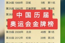 2016奥运会奖牌榜排名(2016奥运会奖牌总数排行榜)