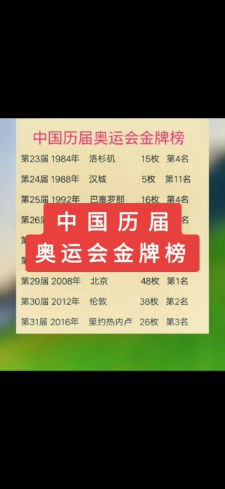 2016奥运会奖牌榜排名(2016奥运会奖牌总数排行榜)