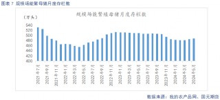 生猪淡季消费跟进不足 市场情绪降温