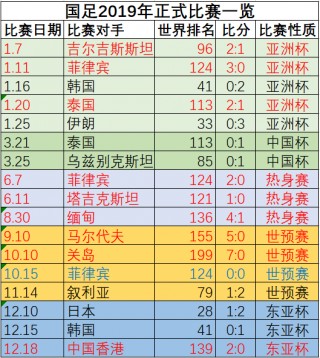 东亚杯赛程表(东亚杯2021)