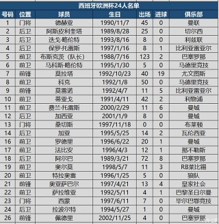 12年欧洲杯比分(2012欧洲杯比分统计)