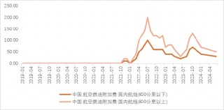 机构：2024年航空机场业复苏可期，行业景气度回升