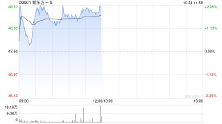 国泰君安：点评新东方-SFY2025Q1业绩 新业务增长韧性足 静待利润率回暖