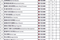 英冠最新比分及积分榜(英冠最新比分及积分榜2024)