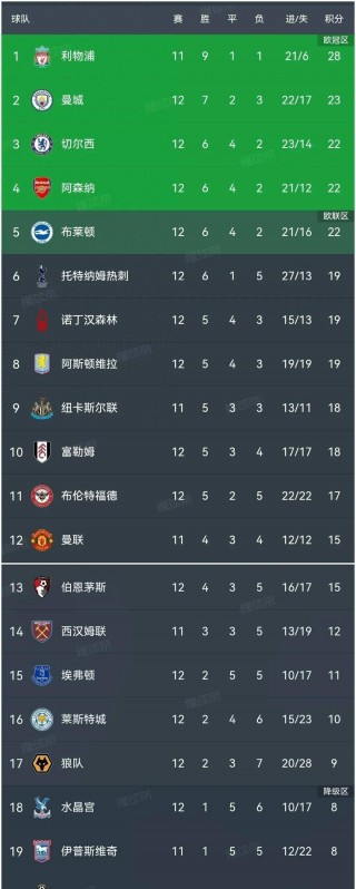 历届英超冠军积分榜(英超历年积分榜一览表)