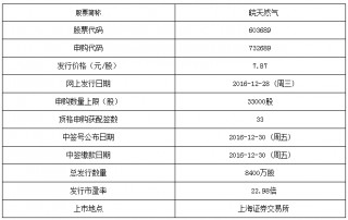 新股提示：南方路机等3股今日申购的简单介绍