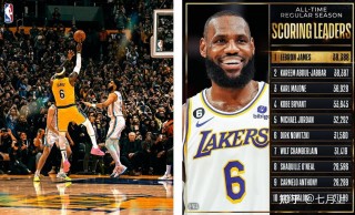 nba历届得分王(nba历届得分王数据)