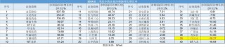 白云山净利润“凉凉”：王老吉、金戈双拳难敌市场冲击，理财借款两不误？