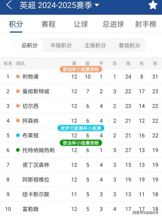 英超联赛积分榜比分(英超联赛积分榜比分体彩网)