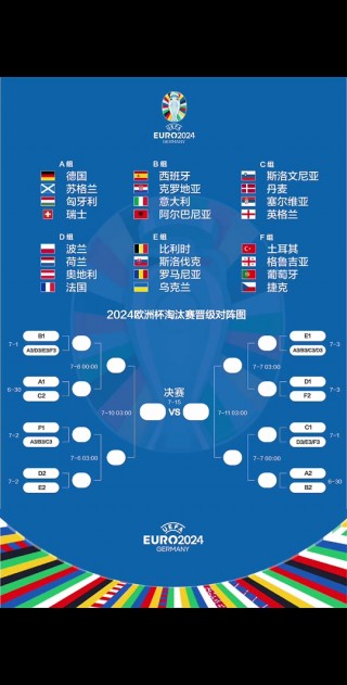 2020年欧洲杯赛程表及结果(2020年欧洲杯赛程表及结果表)