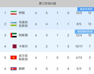 欧洲区世预赛积分榜(2026年世界杯欧洲区预选赛)